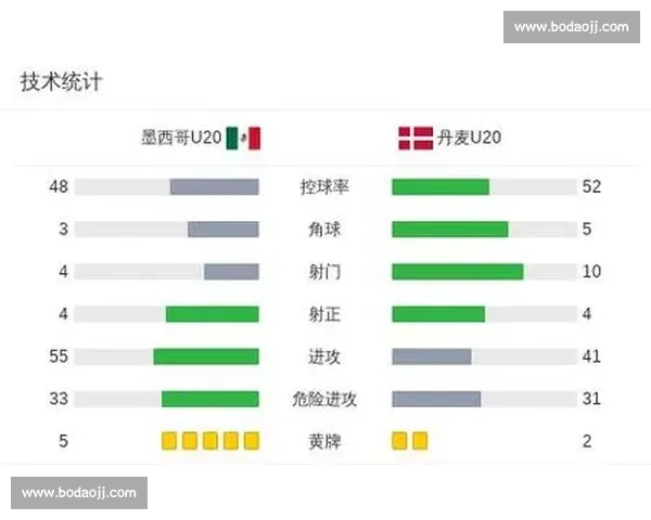 土伦杯季军赛半场:亚历山大 - 林格瓦拉对轰 墨西哥 U20 暂 1-1 丹麦 U20 土伦杯季军赛半场:亚历山大 - 林格瓦拉对轰 墨西哥 U20 暂 1-1 丹麦 U20