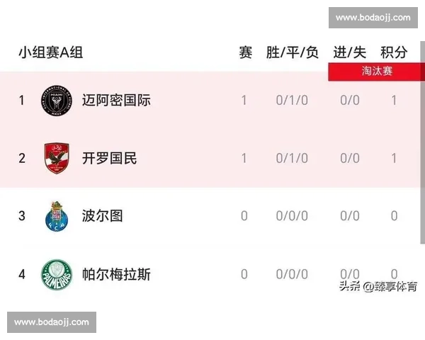 世俱杯争议:特雷泽盖抢罚失点遭开罗国民重罚百万 世俱杯争议:特雷泽盖抢罚失点遭开罗国民重罚百万